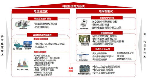 雙碳目標驅動電網投資發力，南網科技站上新型儲能風口