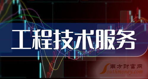 2024年工程技術服務概念股名單揭秘，勿錯過2月28日關鍵節點