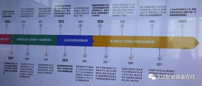 因技術而生，以集成賦能 構建“產品+集成”的綜合服務新范式