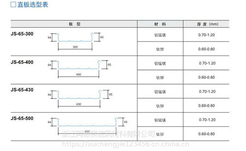 鋁鎂錳直立鎖邊屋面板 技術優勢與專業服務，構筑建筑新高度